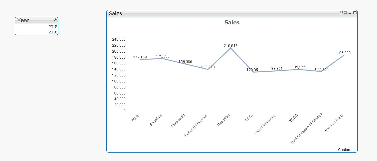 Sales And average Sales of max year-219582.PNG